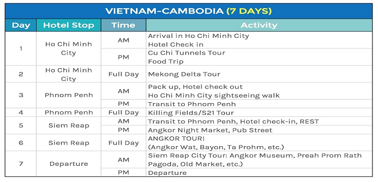 Rancang Itinerary Perjalanan